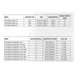 Shimano Trench Compact Rucksack