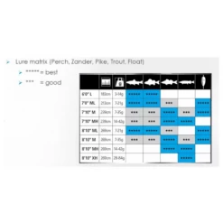 Shimano Trench Compact Rucksack -Shimano Geschäft Knipsel201 550x550w